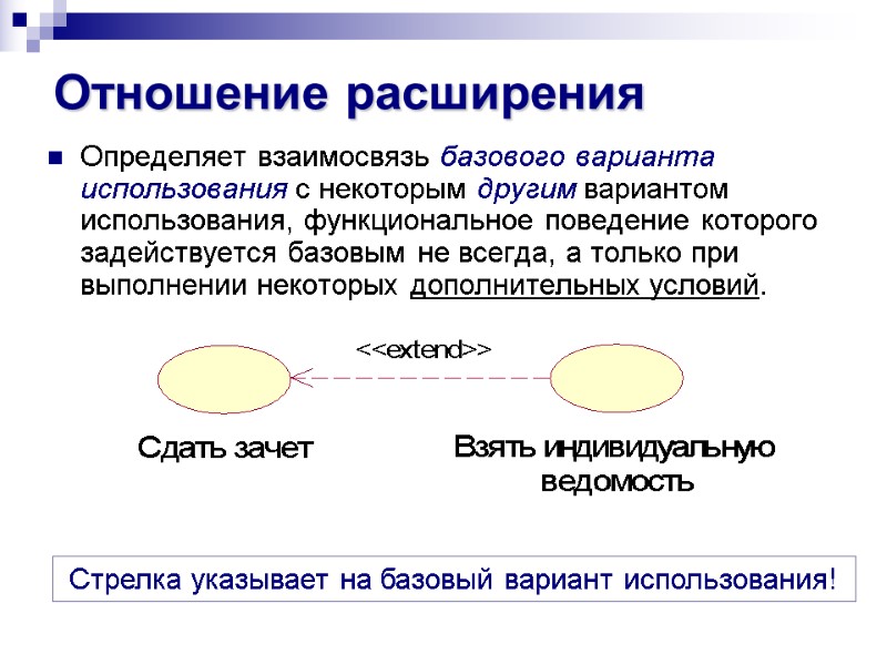 Отношение расширения Определяет взаимосвязь базового варианта использования с некоторым другим вариантом использования, функциональное поведение